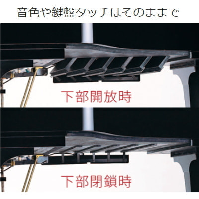機構